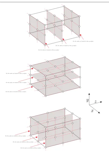 Fig. 9. A reduced quadratic element in three-dimensional with two DOF for approximation the mixed derivatives ∂2ϕ/∂x∂y, ∂2ϕ/∂x∂z and ∂2ϕ/∂y∂z 