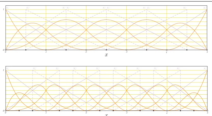 Fig. 10. The difference between equation (46) and equations (40), (42) and (45) on three fourth-degree elements around the discontinuity with FUDS