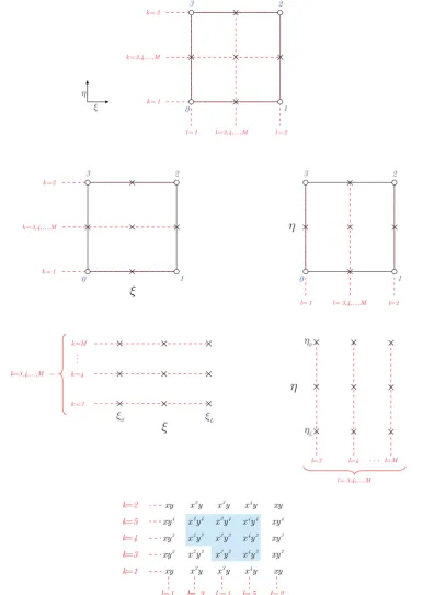 Fig. 3. Lines k and l also the places that β is calculated on for a hierarchical element in two dimensions