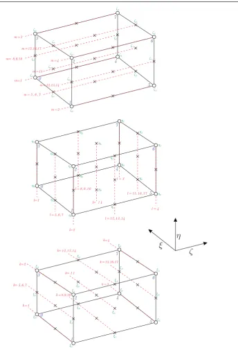 Fig. 4. Lines k, l and m also the places that β is calculated on for a fourth-degree hierarchical element in three dimensions