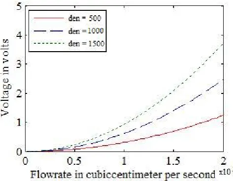 Fig.6. Target graph 