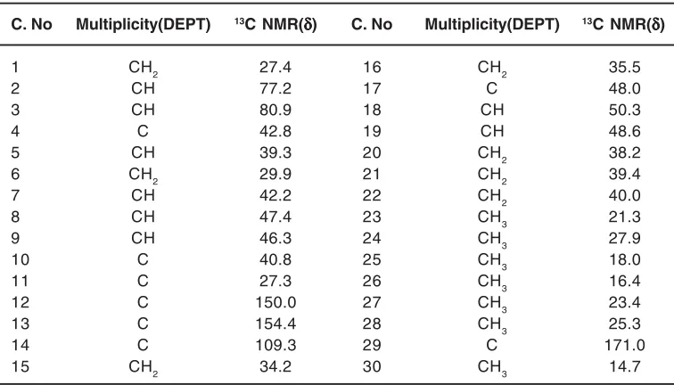 Table 1:  1H NMR Data of Erucaoic acid (1)