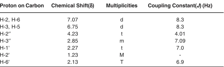 Table 3:  1H NMR Data of Compound Sonchusnoate (2)