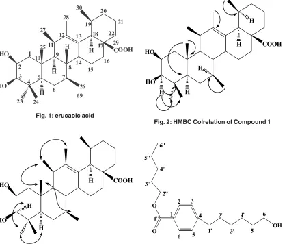 Fig. 1: erucaoic acid