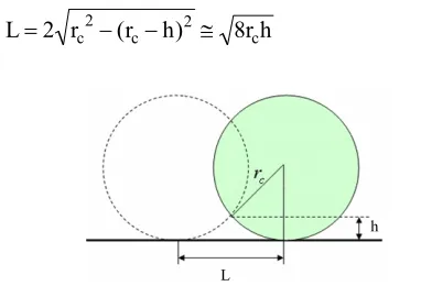 Figure 2. the STL Part model 