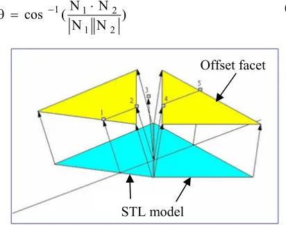 Figure 6. The gap after the CC point offset 