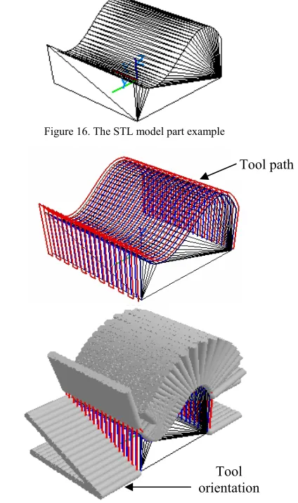 Figure 17 shows the generated tool paths, as red trajectory, 