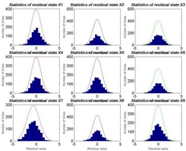 Figure 7. Distribution comparison for x5 = q with fault  at t = 0.06 sec, t = 0.12 sec 