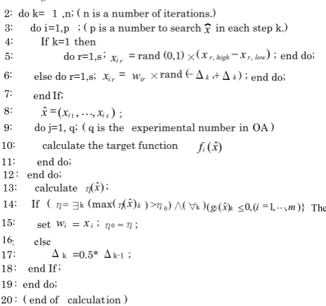 Fig. 1.  Algorithm of the proposed method. 