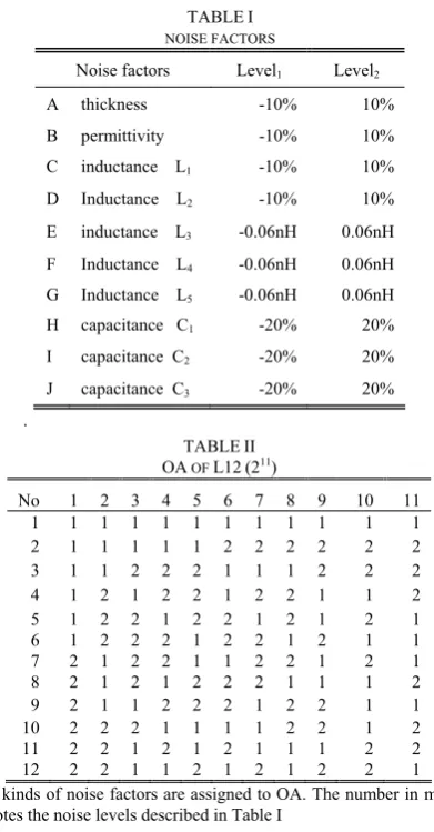 TABLE II 11