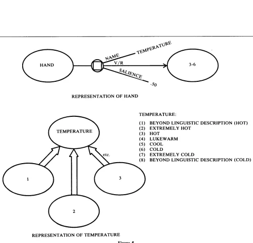 10 Figure 5. Computational Linguistics, Volume 10, Number 1, 