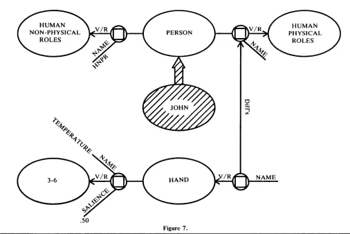 .50 Figure 12 7. Computational Linguistics, Volume 10, Number 1, January-March 1984 