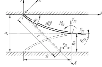 Figure 2 – Design scheme of the preloading dynamic deflection element of the separation device 