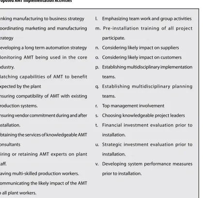 Table 1. Proposed AMT Implementation Activities