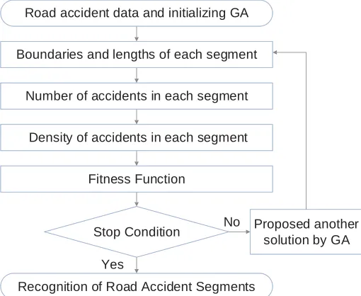 Figure 1. Flowchart of proposed Algorithm 