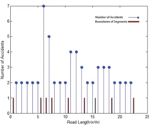 Figure 3. Example 1 for validation of proposed algorithm 