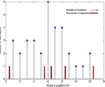Figure 5. Example 3 for validation of proposed algorithm 