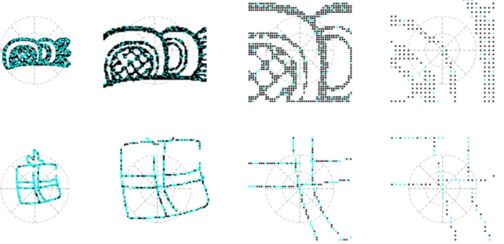 Figure 3.6 – Region used to compute the patch descriptor (HOOSC or SA) around a sample point (cyan) for the four different spatial context levels (from left to right, sc of 1/1, 1/2, 1/4, and 1/8) for a glyph and a sketch sample.
