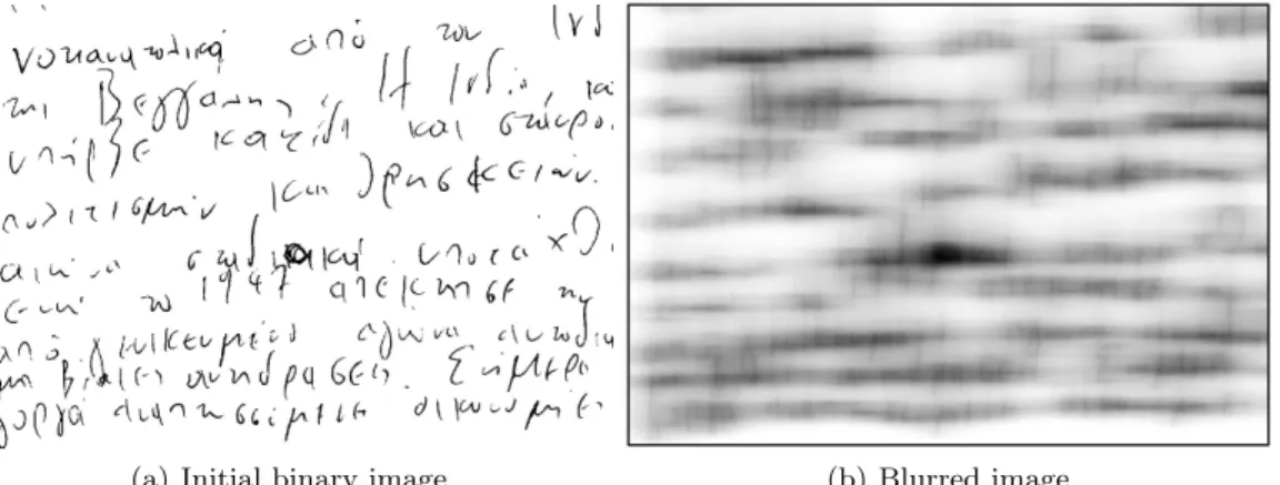 Figure 2. Construction of the blurred image