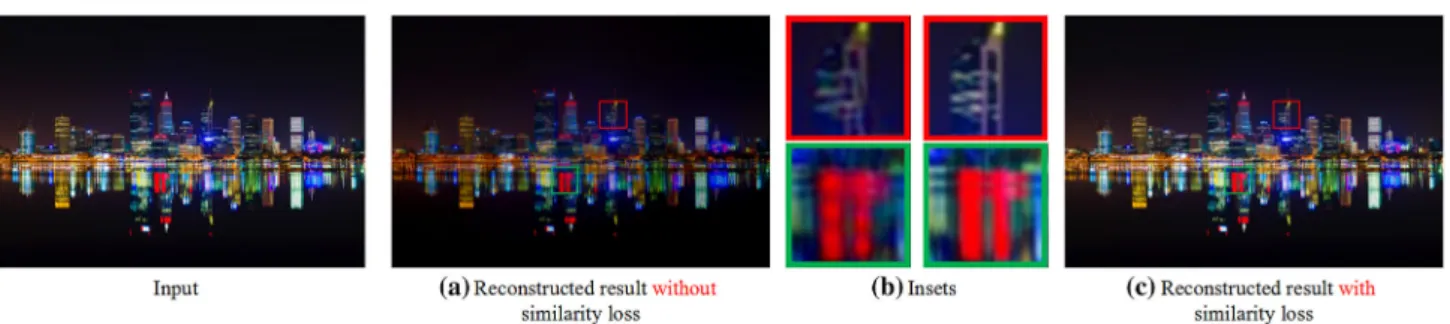 Fig. 4 The similarity function for reconstructing finer content details.