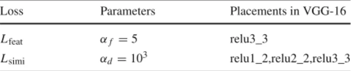 Table 3 Implementation details of ST network