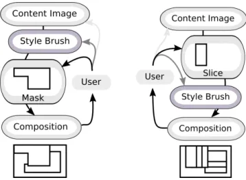 Figure 4: An overview of application design in each mode, as de- de-scribed in Secs. 3.3 and 3.4