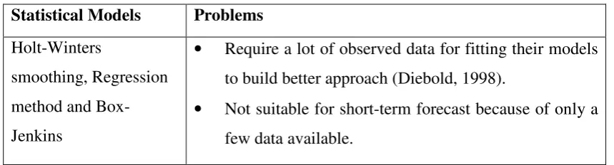 Table 1.2:  Limitations of traditional statistical models. 