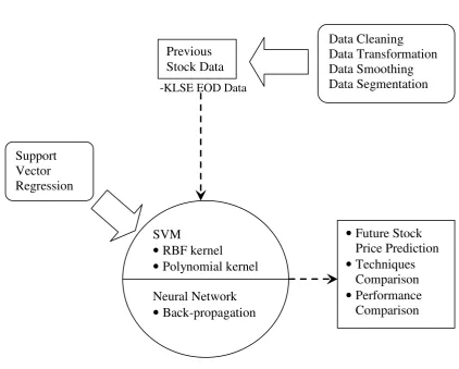 Figure 1.1   Theoretical framework 