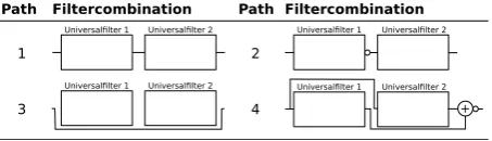 Fig. 8.State variable ﬁlter with digitally controllable ampliﬁcation, Q-factor, and frequency
