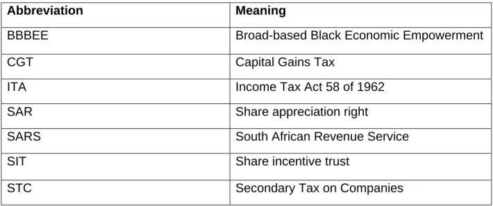 TABLE OF ABBREVIATIONS 