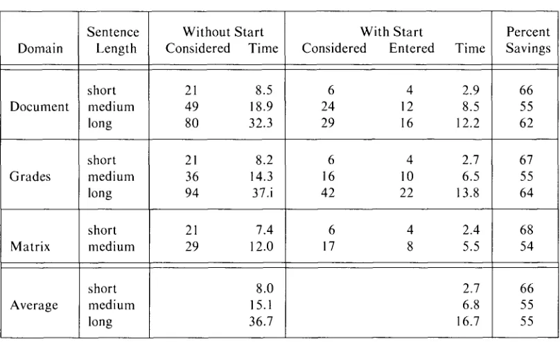 Table 1. Reduction in Parsing Times by the Use of the "Start" File 