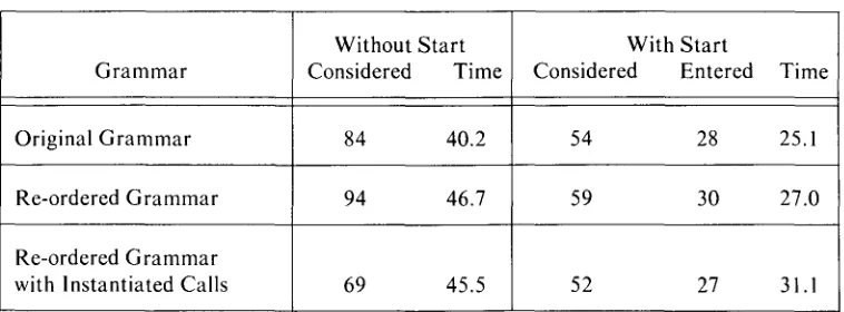 Table 2. Effect of In-line Instantiation of Superfluous Call Commands 