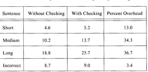 Table 3. Time Spent in Nonlocal Compatibility Checking 