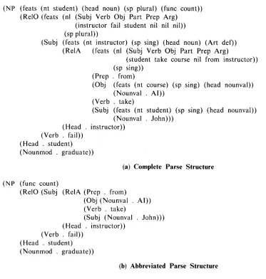 Figure I. Complete and Abbreviated Parse Structures for the Sentence "How many graduate students were failed by the instructor that John took Al from.~' 