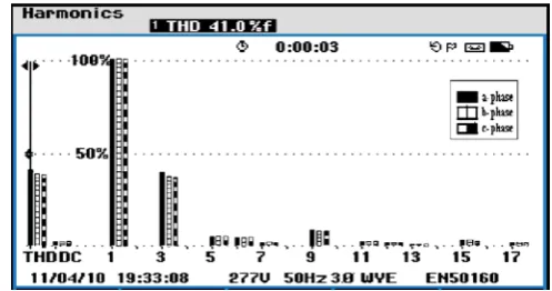 Fig. 2(a): Voltage of suction couch drive  