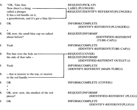Figure 2. The telephone fragment coded. 