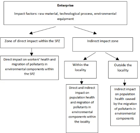 Figure 1 – Environmental impact of thermal power plants 