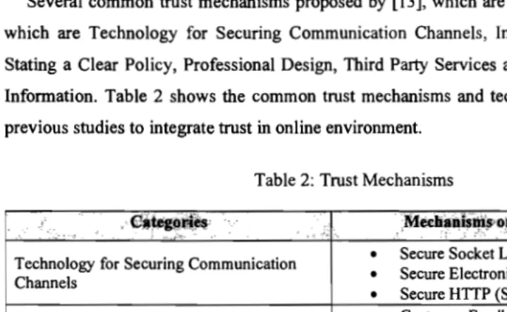 Table TableTable 2: 2:2:  Trust Mechanisms Trust MechanismsTrust Mechanisms 