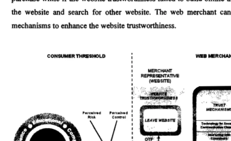 Figure FigureFigure 1: 1:1:  An E-Commerce An E-CommerceAn E-Commerce  Trust TrustTrust  Model ModelModel 
