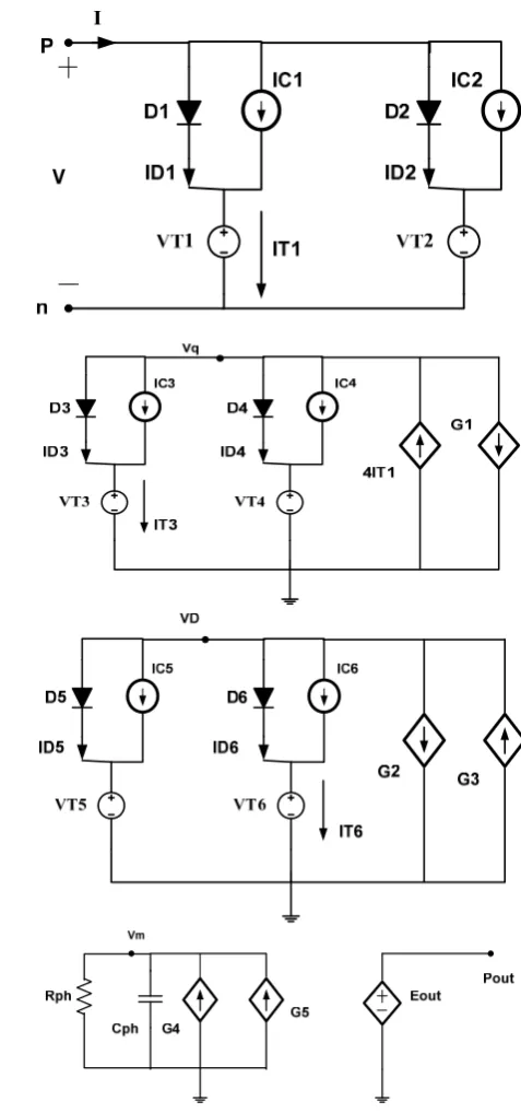 Fig. 3.  Output power versus injected current with  τqr=0.5ns, τr=2.8ns and τ0=10ps and variable parameter of =0.07, 0.1, 0.2, 0.4 