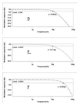 Fig. 4. Output power versus injected current with τqr=0.5ns, τr=2.8ns and τ0=10ps and variable parameter of Γ0=5, 10, 20, 30 and 40meV 