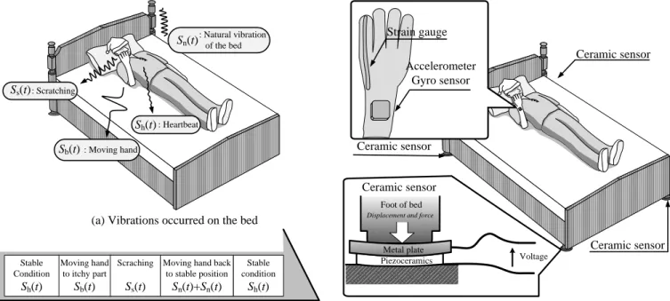 Fig. 2 sensing system 