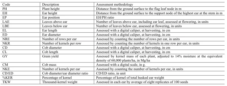 Table 1. Description of assessed traits in five plants/ears in each plot, which had composed the average of the plot.