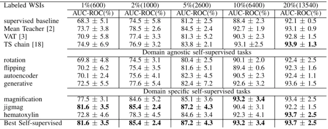 TABLE IV