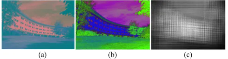FIGURE 2. LAB, HSV and Texture feature map.