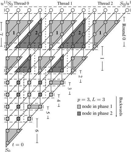 Fig. 3: The parallel algorithm on a binomial tree of 11 time steps.