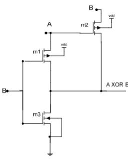 Fig. 3- The proposed full adder cell with 8T Structure 