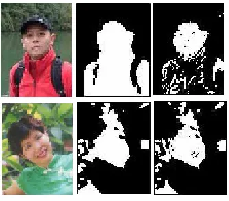 Figure 7 Skin Detection on Sample Images from the WWW 