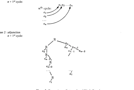 Figure 3. Successive cyclic trace-based Kimball analyses. 