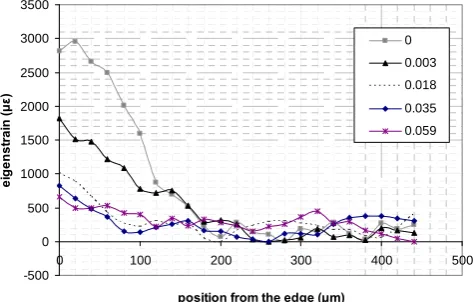Fig. 8.  Monochromatic 2D polycrystalline diffraction setup in ID15B, ESRF for residual stresses measurement in shot peened peak-aged GW103 sample 